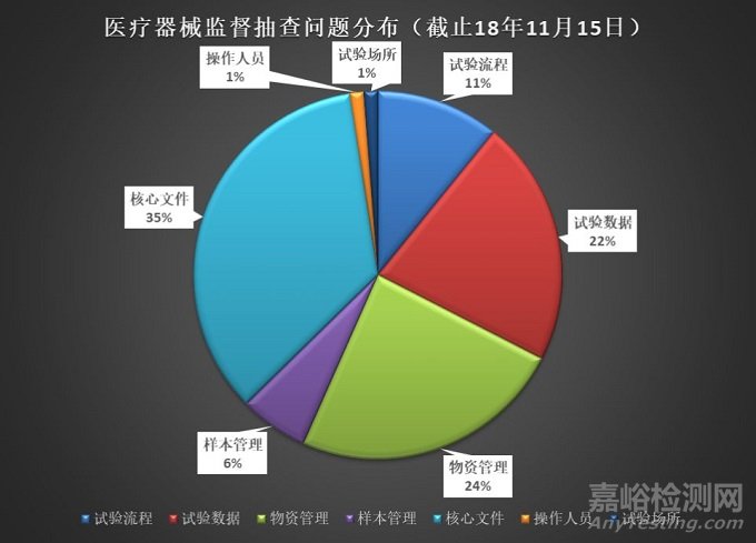 醫療器械臨床試驗.jpg