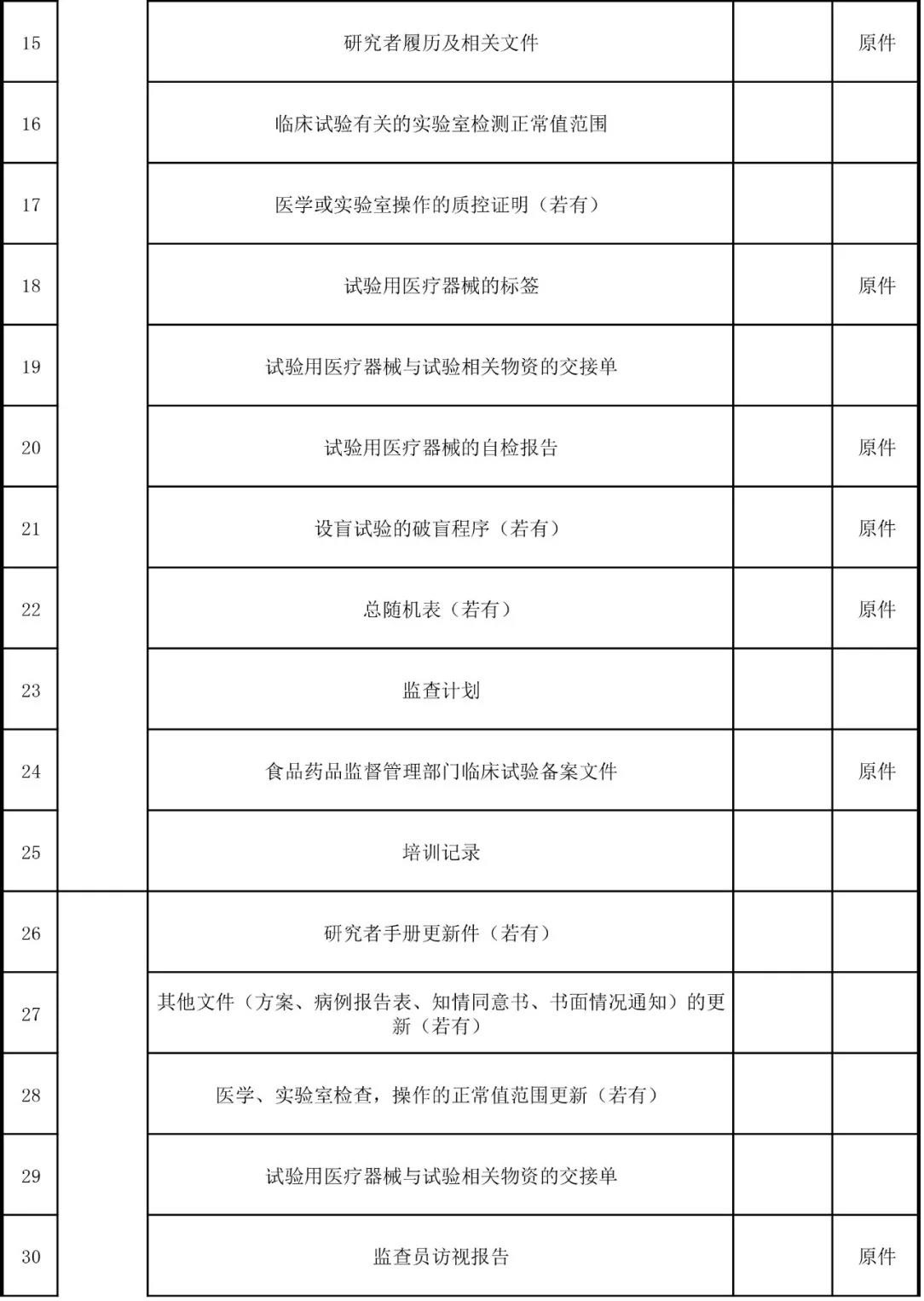 醫療器械臨床試驗2.jpg